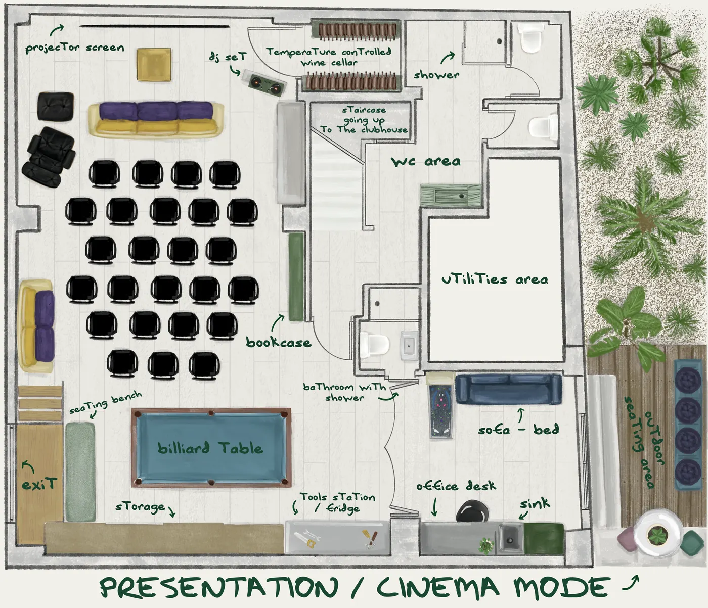 Workshop, Presentation / Cinema mode