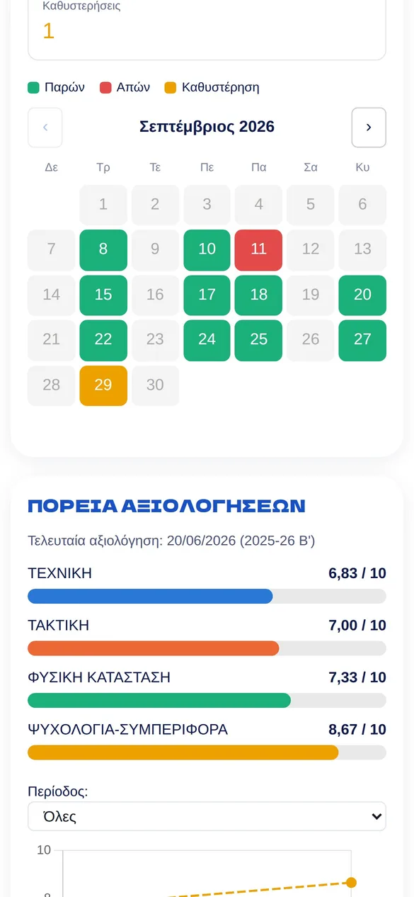 My Apollon, Παρουσίες: Ένα ημερολόγιο με τις προπονήσεις, σε τρία χρώματα.